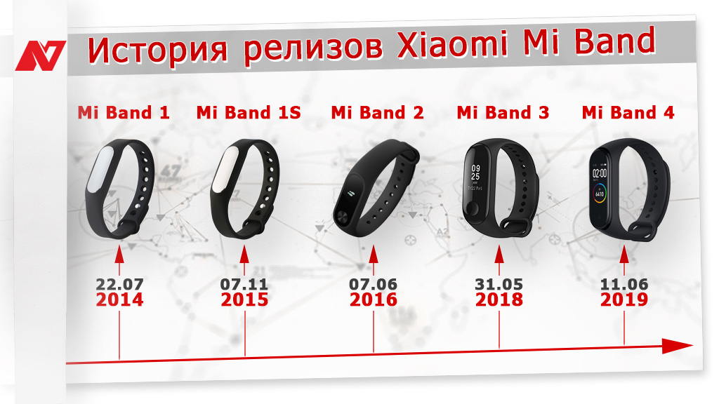Xiaomi Mi Band Воронеж