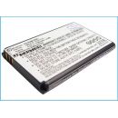 Аккумулятор CameronSino для Мегафон U8110, МТС Android, Evo, Билайн Е300 1100mah