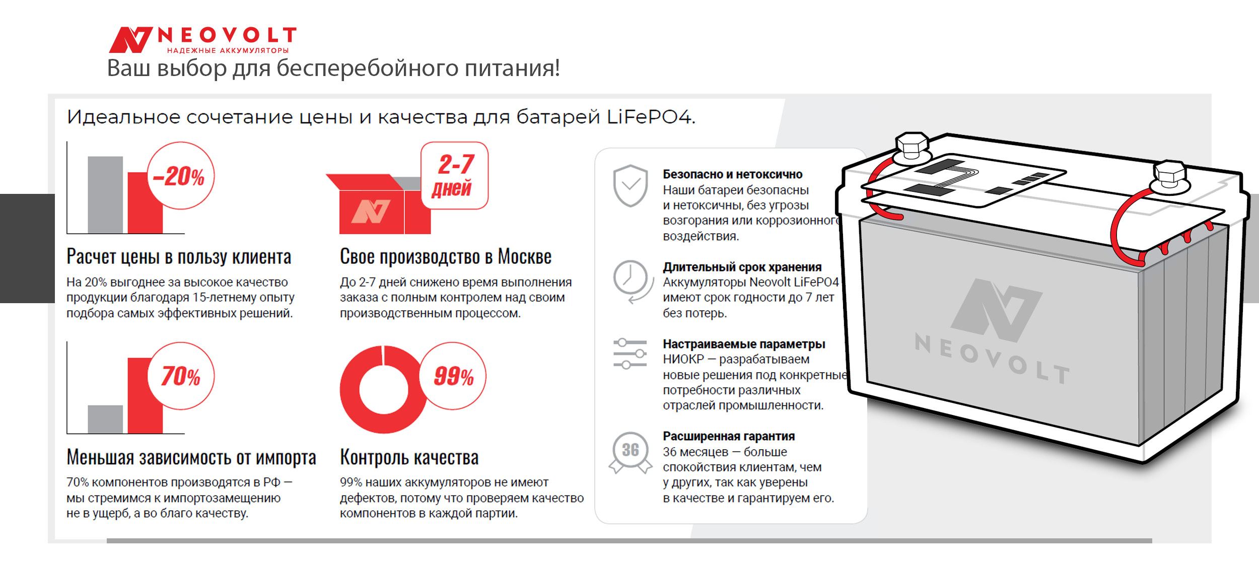 Узнайте особенности российского производства аккумуляторных батарейных модулей Neovolt для ИБП в стойку.