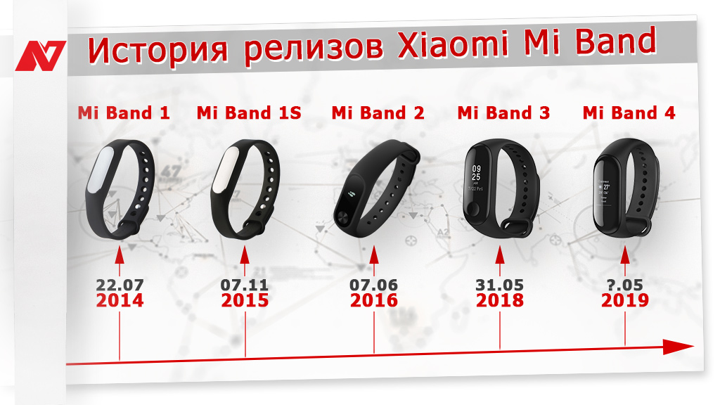 Каким стал Xiaomi Mi Band 4 в сравнении с Mi Band 3? Каким стал Xiaomi Mi Band 4 в сравнении с Mi Band 3?