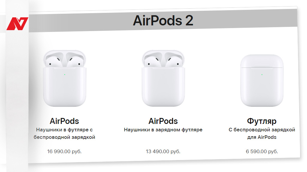 Airpods 3 разница. AIRPODS 2 поколения. AIRPODS 2 И AIRPODS 2 С беспроводной зарядкой отличия. AIRPODS Pro 1 и 2 поколения отличия. AIRPODS 2 1 поколения.