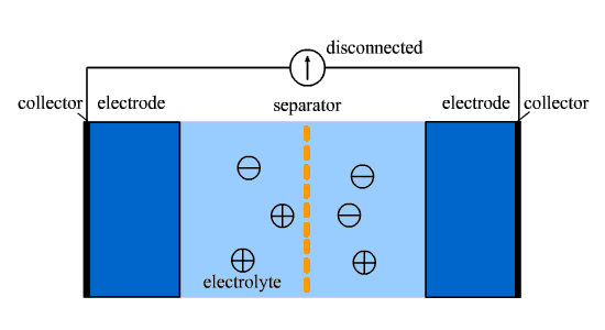 Конденсатор вместо аккумулятора: можно ли его заменить на ионистор (суперконденсатор)?