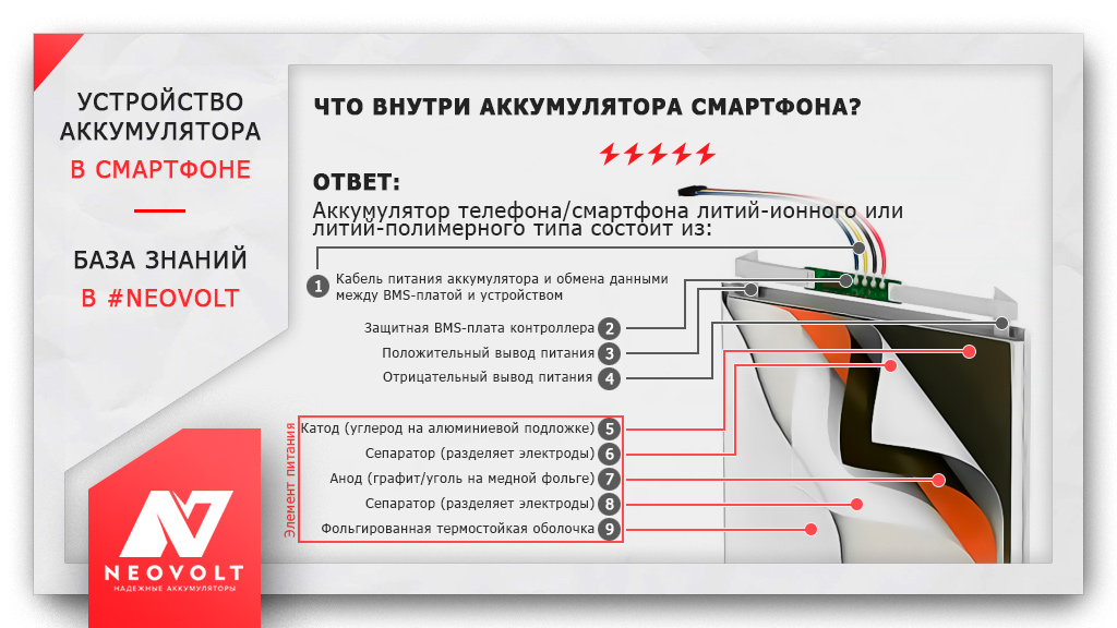Российские аккумуляторы: как России извлечь выгоду из литий-ионной аккумуляторной лихорадки?