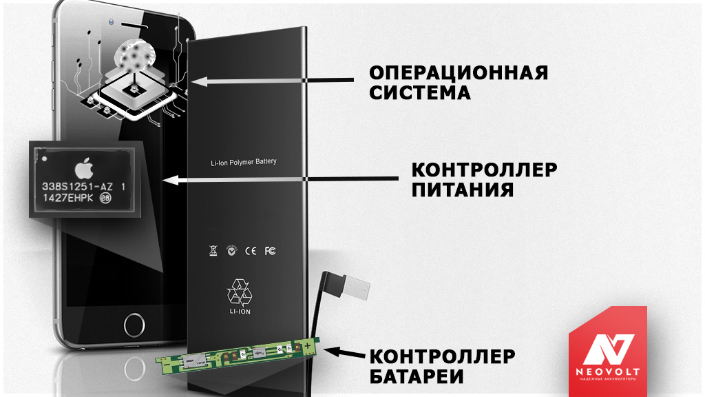 Почему нельзя полностью разряжать аккумулятор Телефона, Планшета или Электронной Книги?