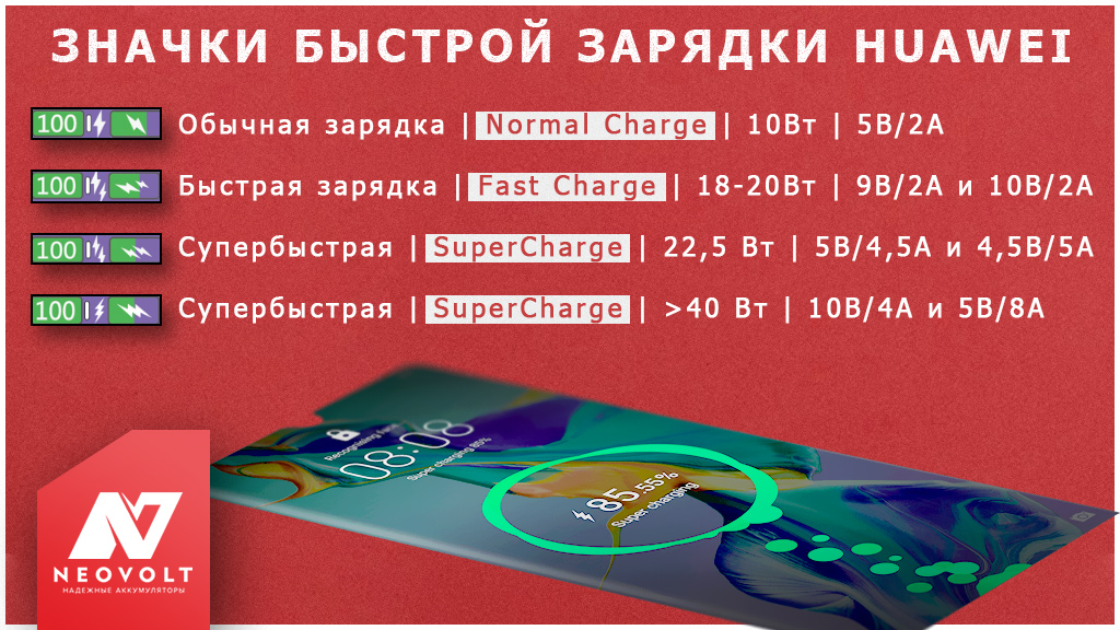 красная молния при зарядке honor что означает