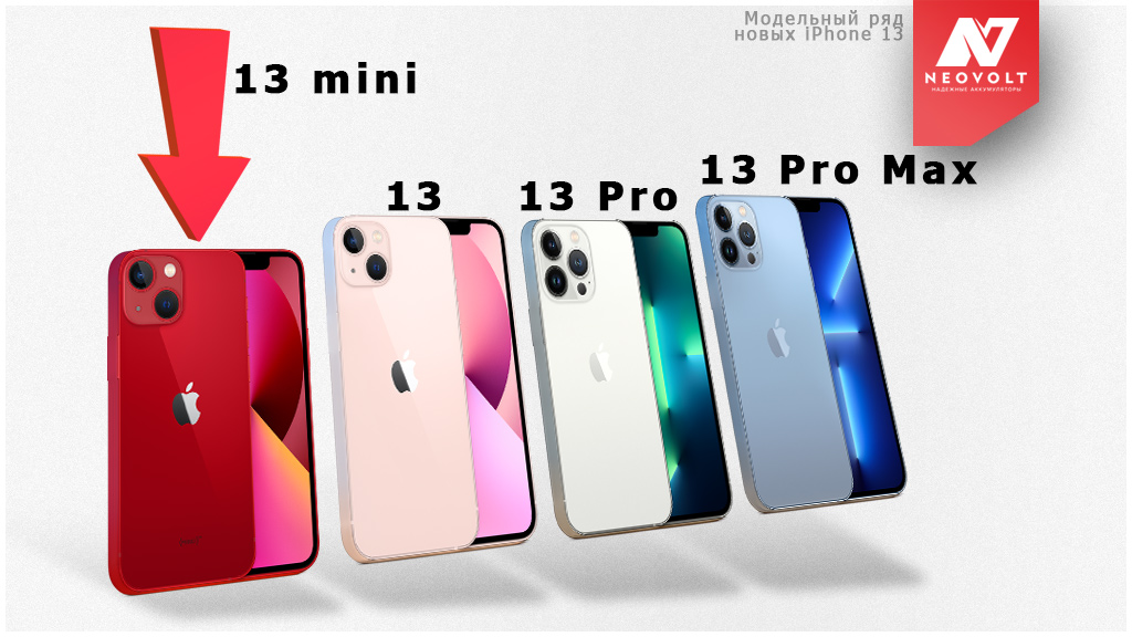 Сравнение 13 mini 12 mini. Iphone 13 Pro Mini. Iphone 12 Mini и 13 Mini. Сравнение iphone 12 и 13 Mini. Айфон 13 и айфон 13 мини.