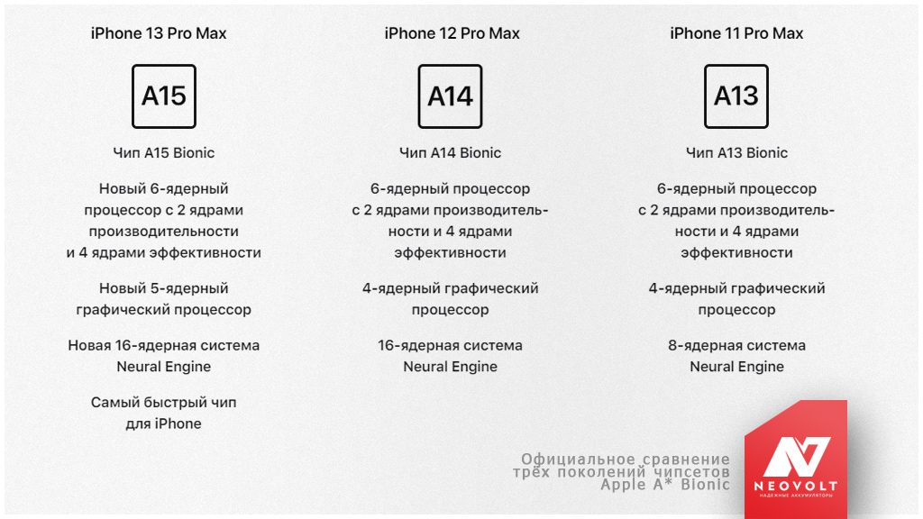 Сколько держит iPhone 13 Pro Max? Отличия автономности 12 Pro Max и 11 Pro Max