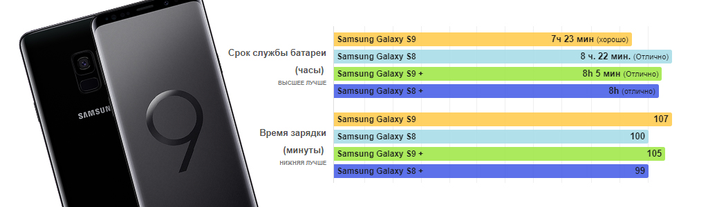 6 настроек, которые улучшат автономность нового Galaxy S9