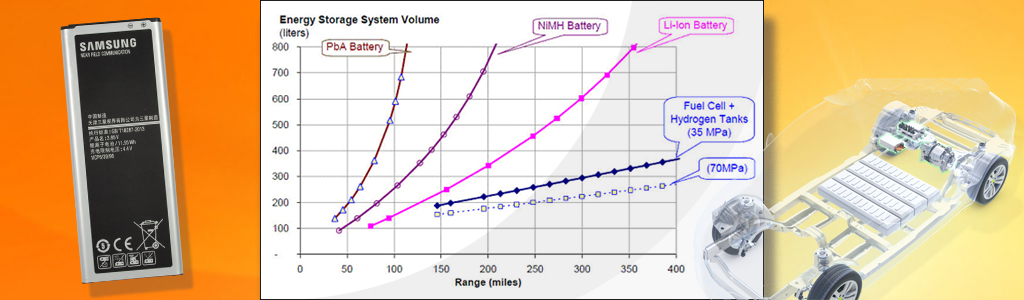 Почему батареи телефонов умирают быстрее, чем в электромобилях?